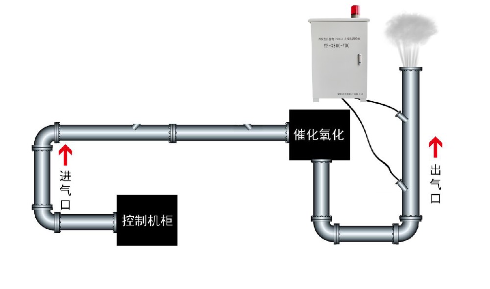 奕帆科技-恶臭在线分析仪解决方案